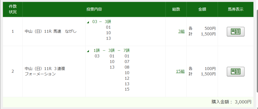 フェアリーＳの添付の買い目をどう思いますか？^^ｖ 正直さっぱり分かりません。 競輪で少し儲けたので、さっさと適当に買っちゃいました♪