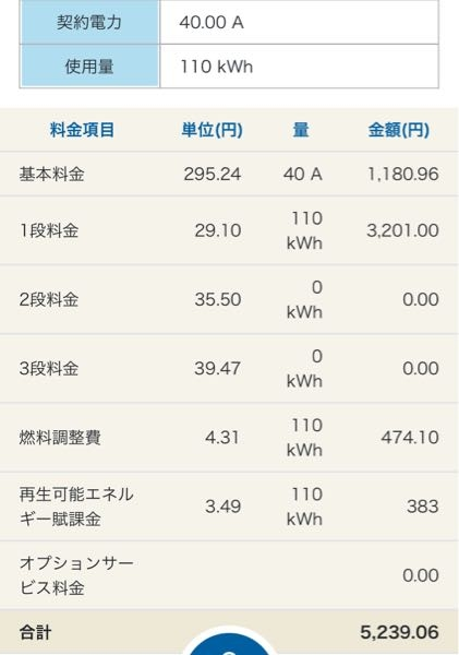 12/6～1/5の電気料金なのですが、これは普通ですか？ 高いですか？ 都内一人暮らしです。