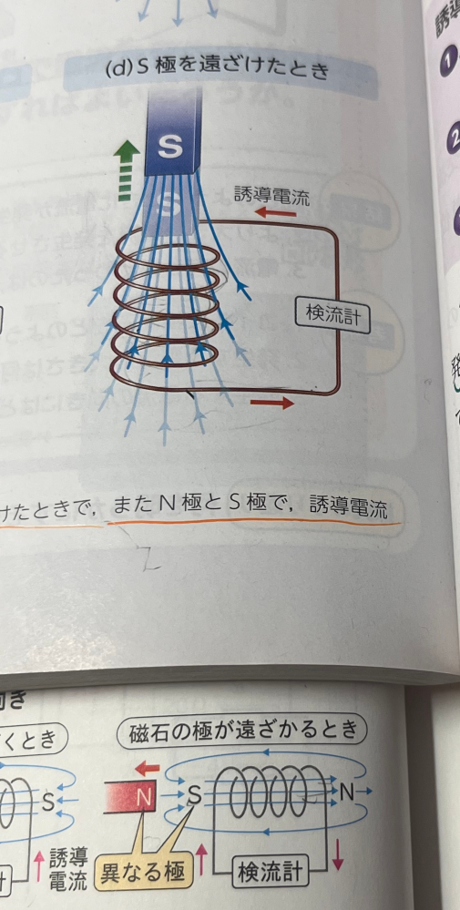 中学理科の質問です 磁界の向きは同じなのに誘導電流の向きが異なるのは何でですか（ ; ; ）