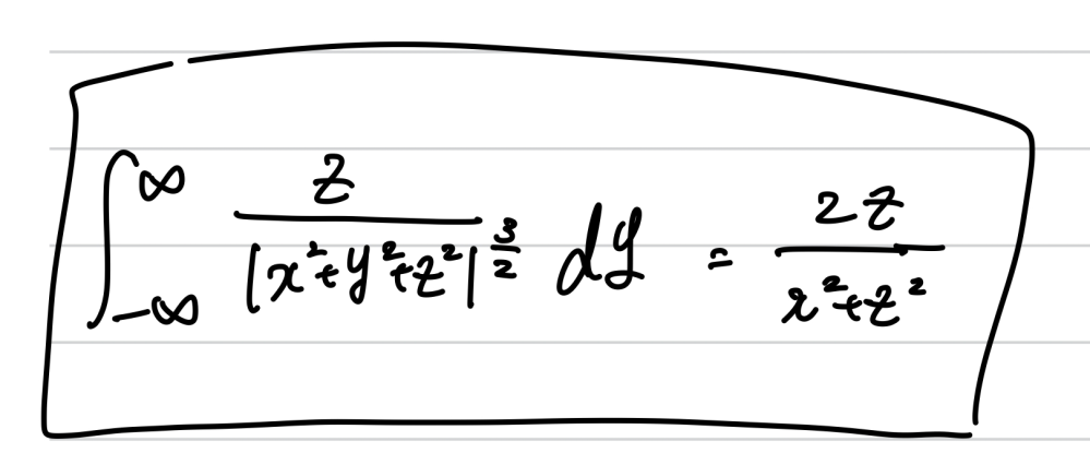 以下の積分の直感的理解と解法を教えてください。