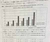 社会の宿題の質問です！！
この問題の答えが5になる理由は分からないです…！〈あ〉のEUは分かるのですが、〈い〉のイタリアをどうやって特定するのかがわからないので教えて欲しいです…！！ 要望多くて申し訳ないですがお願いします！！！