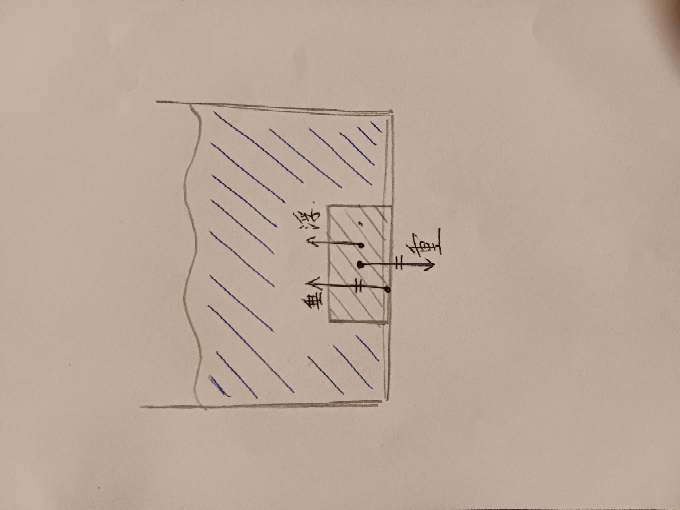 理科の浮力とかについての質問です。 水がいっぱいの水槽の底面で物体が静止している時、僕は写真の図みたいに考えている(浮力、重力、垂直抗力が働いている)のですが、これだと重力と垂直抗力は等しいはずなので重力と垂直抗力だけで静止するはずなのに、そこに浮力が加わっているので、静止せず上に浮いて来てしまうのではないかと思ってしまいます。僕のこの図とか考え方のどこが違っていて、どのようにとらえたら良いのか教えてください。