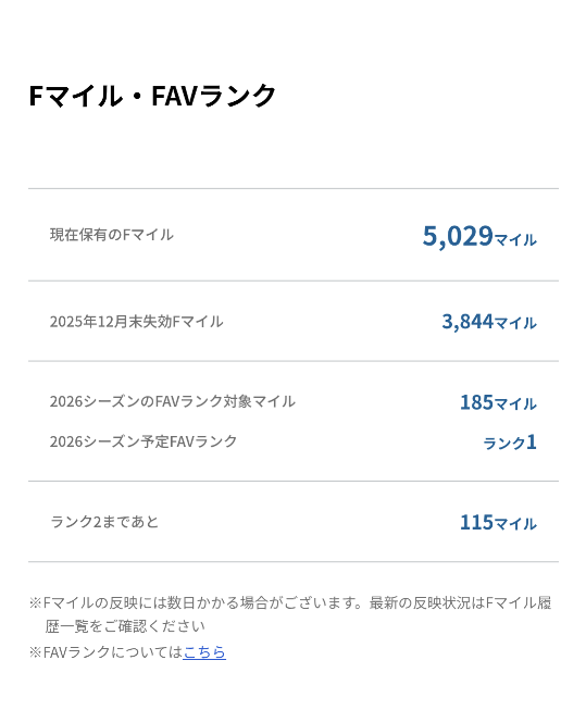 日ハムのファンクラブについて 現在ランク4ですが 2026年にランク1に下がるみたいですが なぜ4から1に下がるのですか