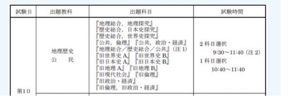 共通テスト時間割についての質問です。 地歴公民2科目選択の場合は 1科目目9:30〜10:30 2科目目10:40〜11:40の時間割で合ってますか。 あいだの休み時間に参考書等を開けるでしょうか。 また、教室に入室した後に自分が持ってきたリスニングの音声等を休み時間にスマホで再生できるでしょうか。 よろしくお願いします。