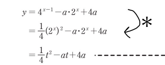 至急です。数Ⅰ、数Ⅱです。 この計算がなぜ＊のようになるのかが分かりません汗 明日提出の課題なのでなるべく早めの回答お待ちしています。
