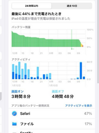 iPadpro M4 バッテリー100% iPad Pro M4 (Battery Issue) : r/iPadPro