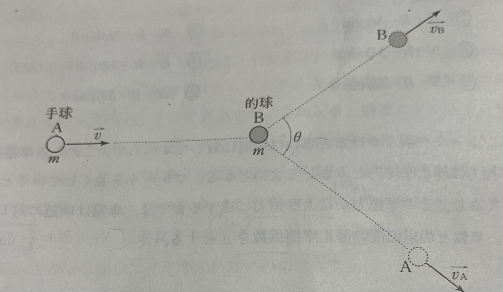 運動量保存則はベクトル量なのでvbとvaの向きを水平方向成分に合わせて運動量保存則を立てようと思ったのですが答えはそのまま mv＝mva+mvb でした。これが成立するのは何故ですか？