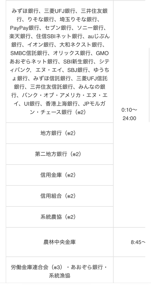 ローソンATMでの振込について教えて頂きたいです。JAバンク(農林中央金庫)からみずほ銀行に振り込みをしたいのですが可能ですかね？ JAのキャッシュカードを入れて手続きをしたらみずほに振り込めるのでしょうか。