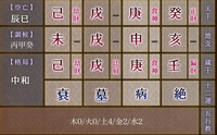 四柱推命について質問です。私の命式だと、日柱が戊戌、時柱が己
