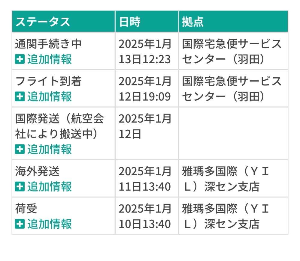 これって今日届くと思いますか？神奈川県内住みです。