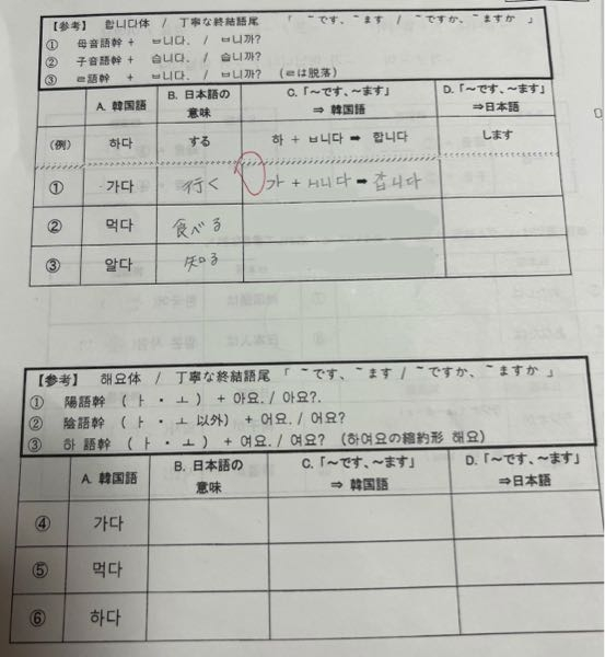 至急!! 韓国語得意な親切な方教えてください(><) 足し算のような書き方が分かりません 空欄全部分かりません(；^；)