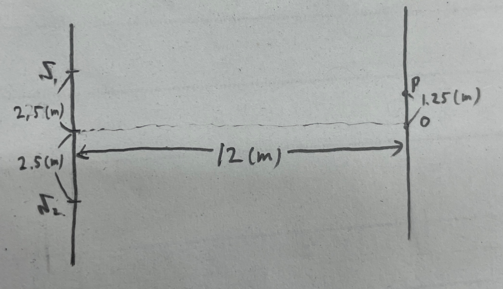 物理です。 写真の図のS1PとS2Pの経路差の求め方を教えてください。
