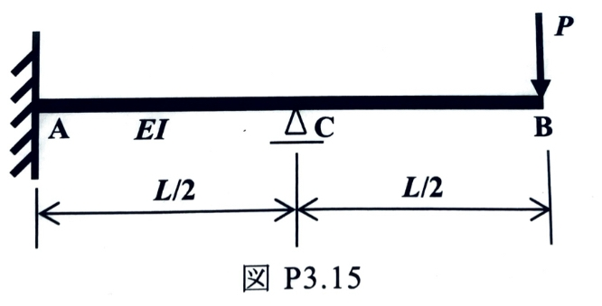 構造力学の質問です。 画像の梁(EI=一定)の曲げモーメント図とせん断力図を重ね合わせの原理(変位適合条件)により求めてください