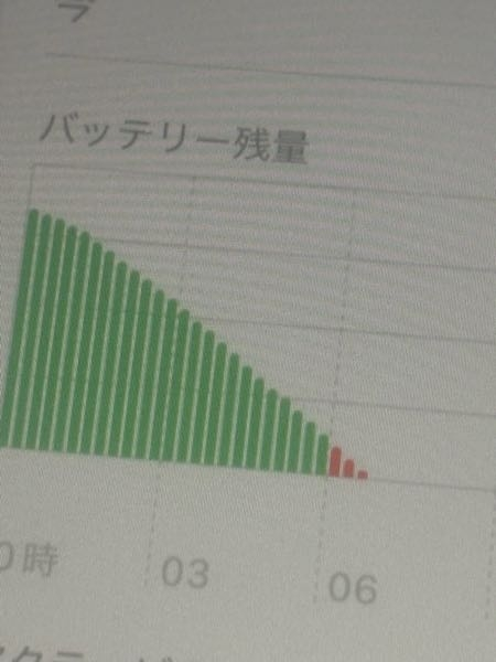 寝ている間にiPadの充電が無くなっていましたこれは何故ですか、原因が知りたいです