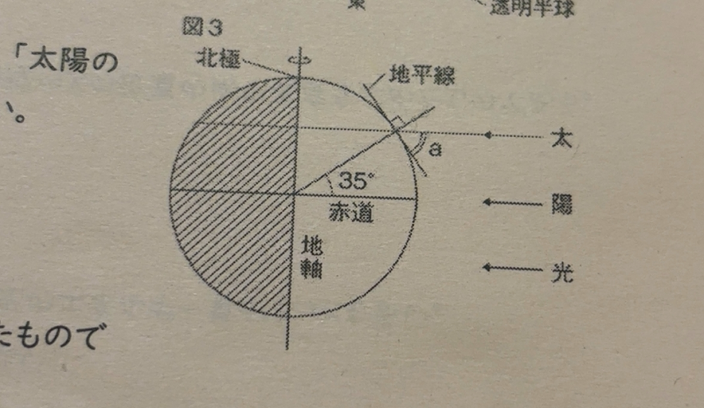 この図でaの角度を求める問題で、回答が78.4°だったので夏至と分かったのですがどこを見れば季節が判断できるのですか？