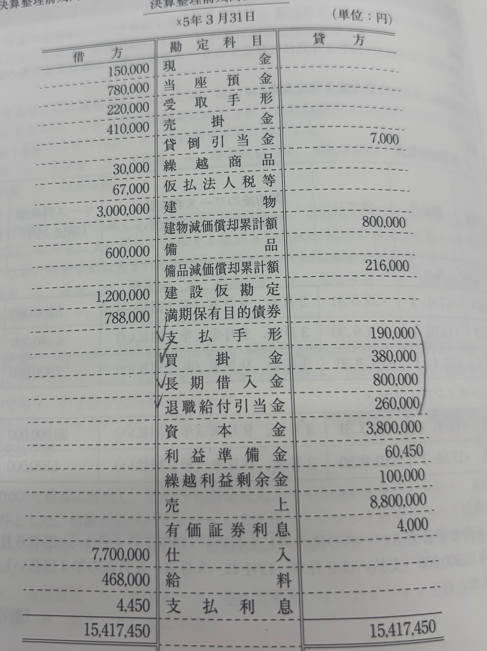 簿記2級について質問です。 この決算整理前残高試算表に支払利息4450がありますが、この問題の修正仕訳で 支払利息5600/未払利息5600 があって、貸借対照表を書いたときに、 この5600のみ計上されていたのですが、4450は計上しなくていいのでしょうか？