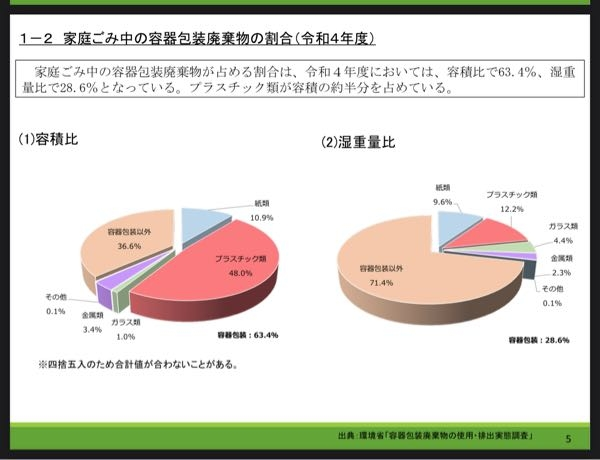 【至急】 大学のレポートでこのグラフを使います。 出典の書き方を教えてください。