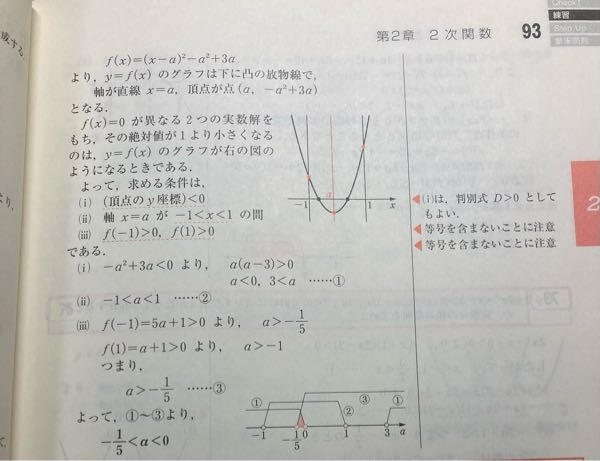 大至急です！ 日本語の意味がわかりません。 問題 2次方程式x^2-2ax+3a=0が異なる2つの実数解を持ち、その絶対値がともに1より小さいような定数aの値の範囲を求めよ。 このような形式の問題の解き方は理解して解けます。写真には範囲の決め方に、f(-1)>0,f(1)>0となっています。これはどう言うことなのでしょうか？ 私は「その」絶対値と書かれているから、異なる二つの実数解の絶対値と解釈しました（そもそも異なる二つの実数解は絶対値なのにどう言うこと？と思いました）。