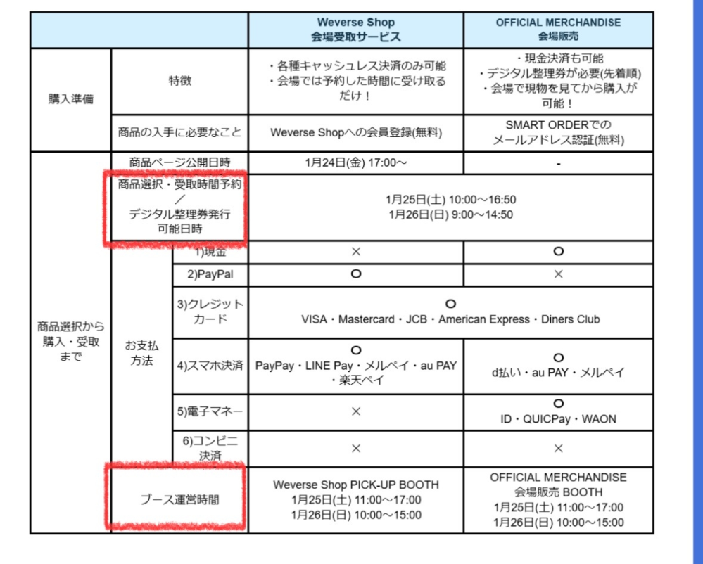 ENHYPEN ライブ 大阪 会場受け取り 25日よエナプのライブで会場受け取りするのですが 販売される商品を見れるのが24日の17:00~で予約をできるのが25日の10:00~、受け取りをできるのが11:00~ってことですか？