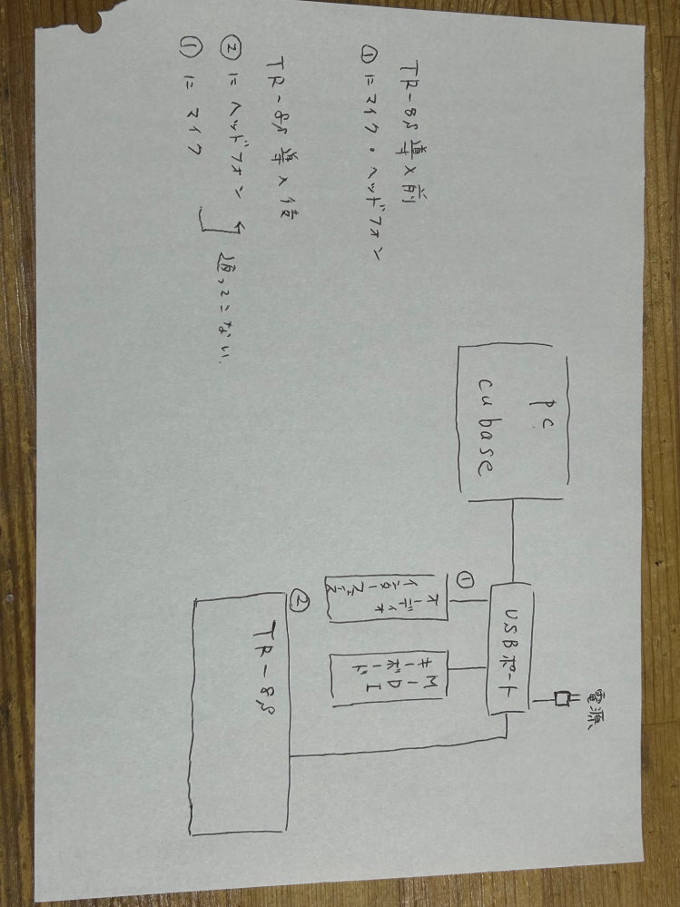 DTM機材の繋ぎ方が分りません。 O/I steinberg UR22mkⅡ 機材tr-8s コンデンサーマイク ヘッドホン 希望としては、Discordで話しながら離れた相手とリアルタイムでジャムって遊びたいと考えてます。 midiケーブルやシールドも用意しましたが、どのように繋げて設定すれば良いのかわかりません。 よろしくお願いします。