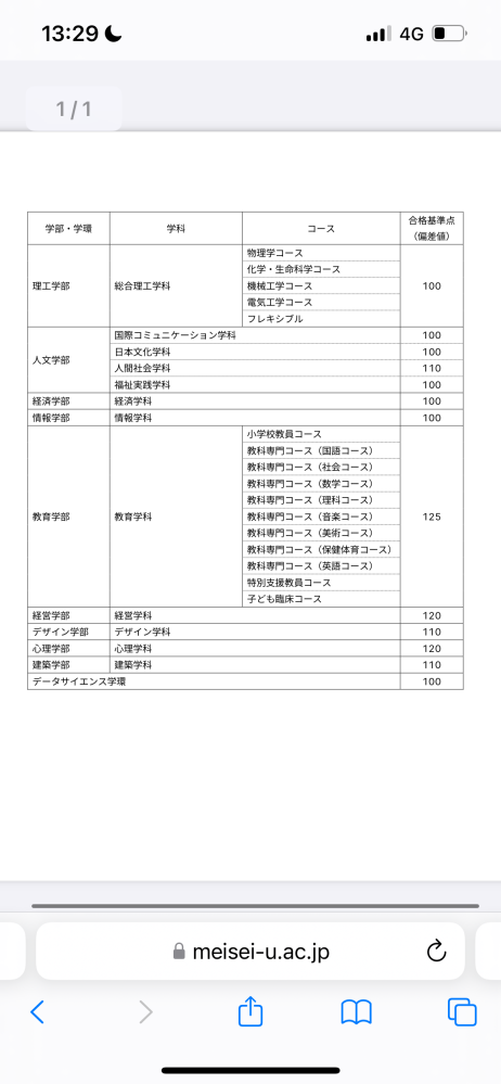 500枚です！ 明星大学について質問です。この共通テスト2次の合格点がいまいちよく分かりません。どういう仕組みなのでしょうか？