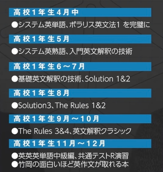 難関大学医学部志望の中3です。 この英語のルートで大丈夫ですか？ また、2つ質問があります。 ①シス単とシス熟をやった後の6〜10月くらいに速読英単語と速読英熟語をやるのはありですか？速読をやってから長文を読むのが早くなったなど、結構皆さんおすすめされているので気になりました。また、速読英単語をやるとしたら、必修と上級どちらがいいと思いますか？ ②11月からやる予定の英英英単語は鉄壁でもいいのでしょうか？難関大の人は鉄壁をやっているイメージがあるので気になりました。 このルートの改善点、そして単語帳についての2つの質問に答えていただけると嬉しいです。