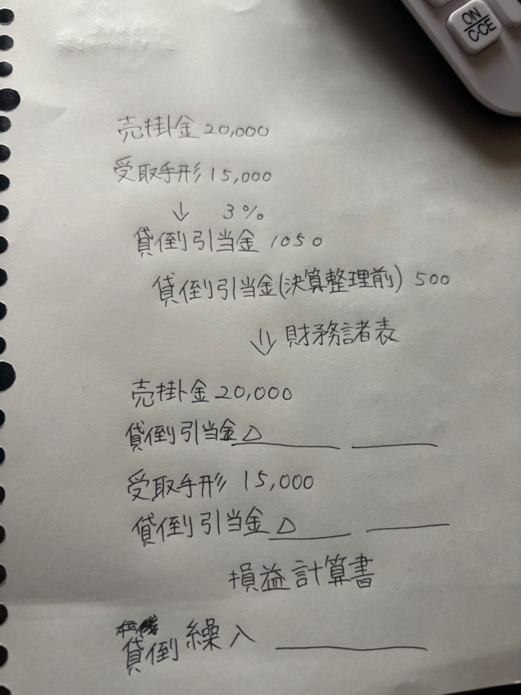 簿記三級の問題です。第三問の問題なのですが、貸倒引当金の差額補充法に関して分からないです。試験で分からなくて詰まりました。 写真のような状況の時に空欄がどのようになるのか、なぜそうなるのか教えてほしいです。基本仕訳で考えてるので、仕訳でこうなるからこうなるという説明があると助かります。 調べても売掛金単体で貸倒引当金を計算しているものが多く見つけられません。 誰か教えて頂けると嬉しいです。