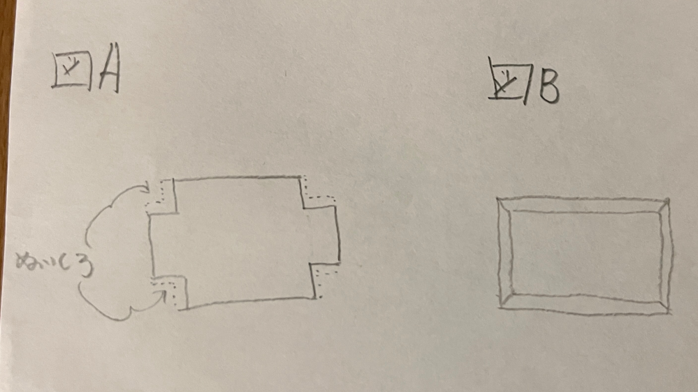 【手芸・ミシンに関する生地の展開図についての質問です‼️】 Q.立体にした後の角をさらに内側に額縁縫いするための展開図を手書きでも良いので教えてください！！！(*>人<) 《概要》 添付画像の"図A"のような展開図を縫い合わせ、立方体にします。 この状態では生地の端は元の生地に対して90°(垂直)になっていますが、この端をさらに+90°内側に折り込みたいです。その際に角を額縁縫いしたいのですが自分でいくら試しても展開図が考えつかないため、お力を貸していただけないでしょうか…？ 上から見た場合"図B"のようになることが理想です。寸法は特に指定しませんが、垂直になっている部分は3cm、額縁縫いの幅は1cmで考えています。 縫い代分も含めた展開図であると非常に嬉しいです( ；꒳​； )