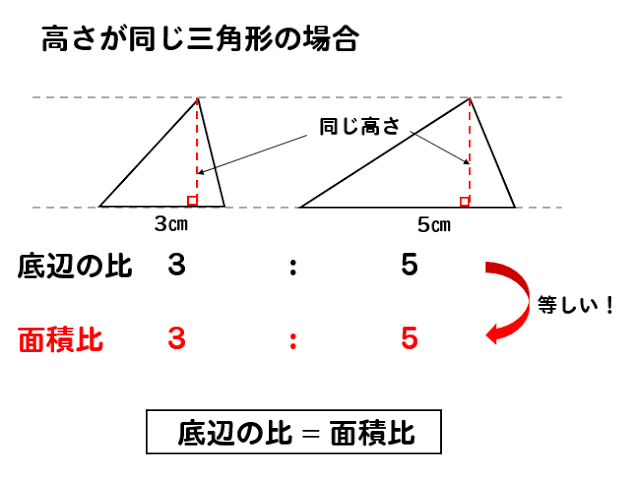 斜めの辺の長さは関係ないんですか