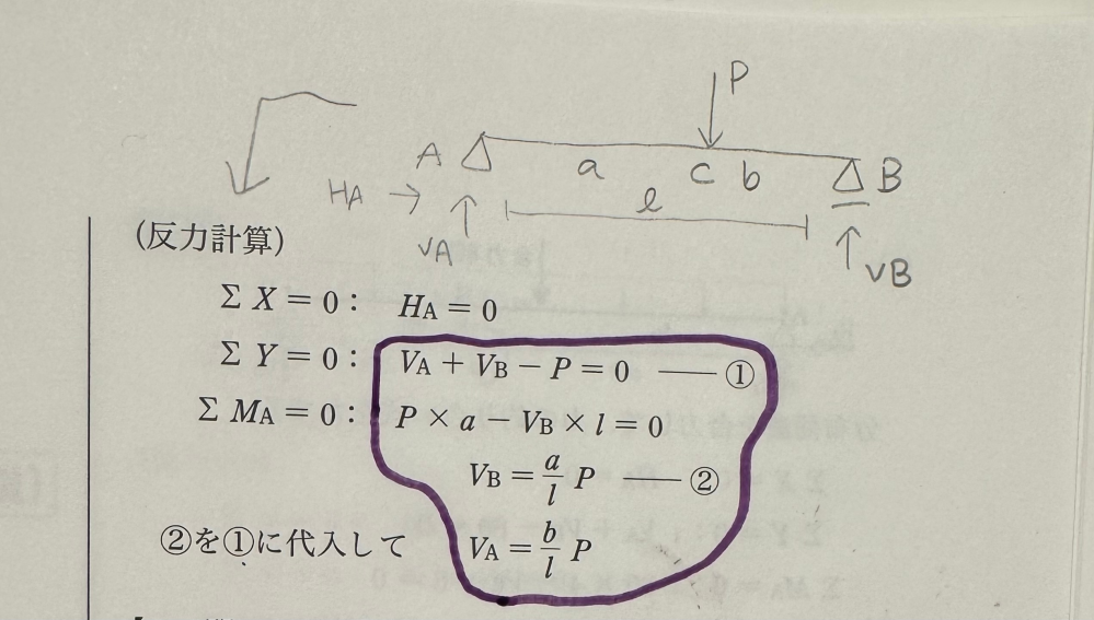 反力計算に関して質問です。 添付した問題について、VAの回答がb/l Pになるのはどうしてでしょうか？ どのように導き出すのか教えてください‥