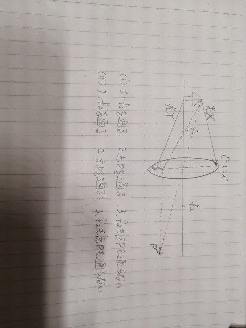 今日の模試で分からないとことがあったので教えて欲しいです。 以下問題文 図は、凸レンズを通る光の進み方の1部を模式的に示したものであり、光軸（凸レンズの軸）上にあるf1,f2は凸レンズの焦点を示している。点線は、物体の上端から出てレンズの中心を通った光と、物体の上端から出てf1を通った光を示しており、これらの光が集まる点をPとした。このとき、(i)物体の上端から出た光Xと、(ii)物体の下端から出た光Yは、凸レンズを通過後、f2や点Pを通るか。最も適するものをそれぞれの選択肢の中から1つずつ選び、その番号を答えなさい