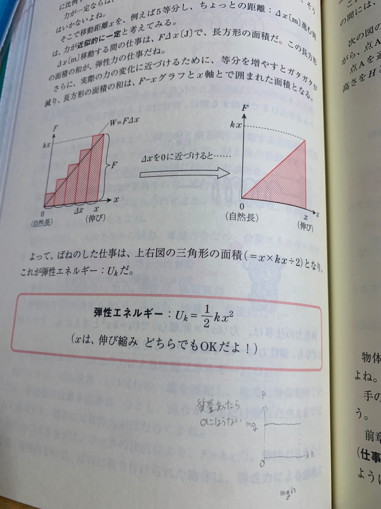 重力による位置エネルギーmghをグラフで表すことはできますか？できるなら写真のような解釈でよろしいでしょうか。