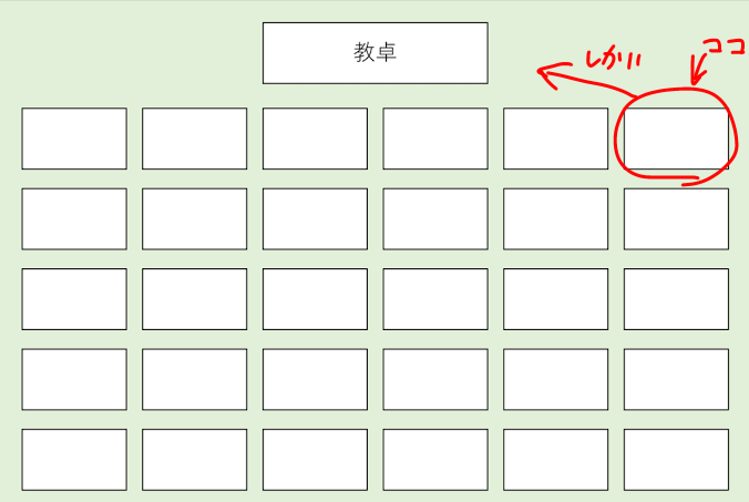 学校の席のことについて質問です！ 私の席は1番前の廊下側のとこで なんかどうしても隣の席の人が見えちゃって どうしたらいいか分かりません 気まずい、隣の人迷惑かけてごめんね しかも、遠くにいた男子が私がちらちらこっち見て来る と怒っていました↩︎見てないし、そもそも視界に写ってない どうしたら普通に前の黒板の方を見れますか？ 質問おかしくなっててごめんなさい 皆に迷惑かけたくないのでなおしたいです