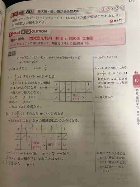 数iii黄チャートの微分の問題に関して質問です なぜpの場合分けが必要になるのでしょうか？ 出来ればわかりやすくグラフなどを書いていただけると助かります