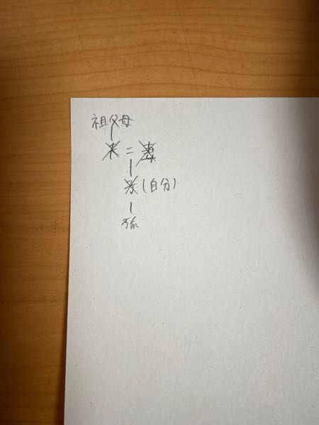 写真みたいに、夫と妻が死んだら相続の第一順位は子供になりますが、夫と妻が死ぬ前に子供も死んでいたとします。そしたら、夫の財産は祖父母に相続されますか？もしくは代襲相続によって、孫に相続されるんですか？