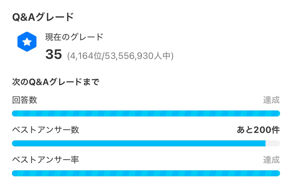 グレード36に上がる方法を教えてください