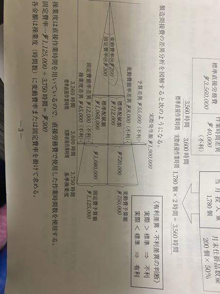 操業度差異が何故不利差異になるのか教えて頂きたいです。 固定費予算額(1,125,00)－時間差異×固定費率(1,080,000)=45,000 という式を作りましたが間違えていますでしょうか。