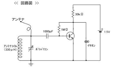 ラジオ回路の部品の役割について 写真の回路の部品の役割は以下で合ってますか？ ・抵抗30kΩは負荷電流の調整 ・抵抗1MΩは自己バイアス ・コンデンサ1000pFは受信信号のノイズ除去 コンデンサ1000pFは余分な信号の除去だと思ってますが、だとすると直前のLC共振回路と役割が重なる気がして。 詳しい方教えて下さい。