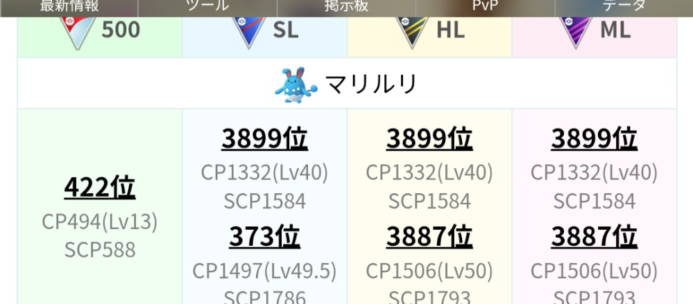 ポケモンGOについての質問です。 BGLを最近やろうと思っているんですが個体値チェッカー使っているんですけど上と下の違いを教えてくだい