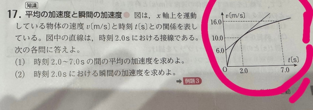 物理の問題なんですけど、なぜこの図は線がふたつもあるのですか？どっちの線が何を表しているのか教えて欲しいです。