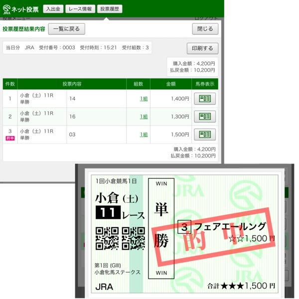 至急回答お願いします！ 2025年1/25土曜日小倉牝馬ステークスで1500円で単勝を当てたんですけど払い戻し金額が少ない気がします。 1500×14.4倍は21600円ですよね？ もし払い戻し金額が間違えているのなら保証とかありますか？