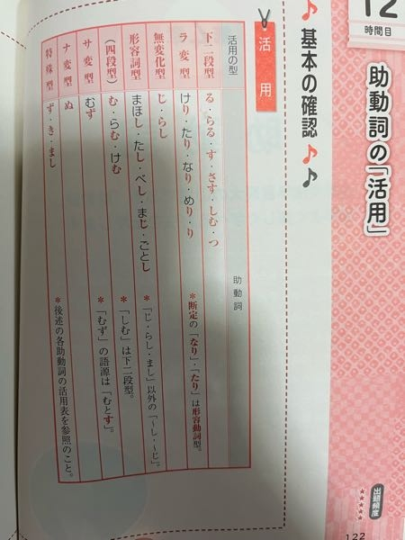 病名別古方活用法 病名別古方活用法