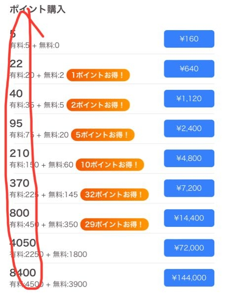 至急お願いします！きらりのスクラッチについてです。1回15ポイントを