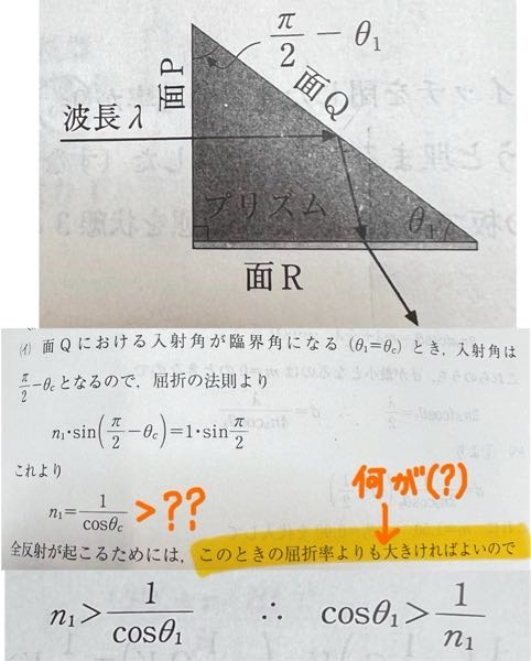 物理の質問です 全反射の条件が分かりません 画像の黄色部分の意味してることが、 オレンジペンのように分からないです。 解説よろしくお願いします！m(_ _)m