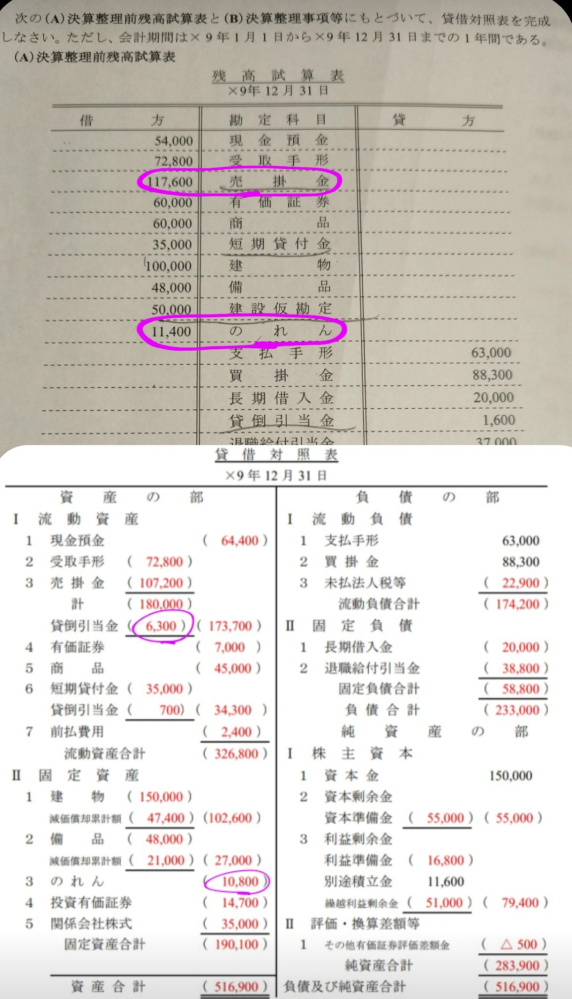 簿記論-貸倒引当金 貸借対照表にある貸倒引当金(6,300)の求め方がわかりません。 【️問題】 以下の条件にもとづき、貸倒見積額を算定し、 差額補充法により貸倒引当金を設定する。 売上債権(Y社に対する売掛金を除く)および貸付金に対して、実績率法により期末残高の2%について貸倒れを見積る。 なお、売掛金のうち15,000円はY社に対するものであり、個別に期末残高の20%を貸倒引当金として設定する。 また、試算表の貸倒引当金のうち1,000円は売上債権に対するものであり、600円は貸付金に対するものである。