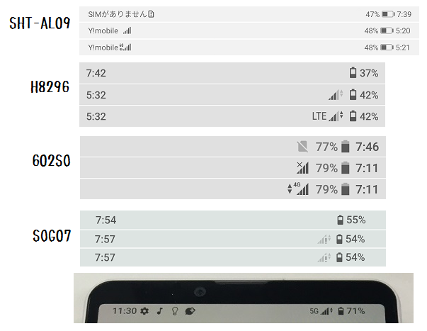 端末とSIMの相性？？ ・SHT-AL09（HUAWEI MediaPad M5）：Androidタブレット ・H8296（Xperia XZ2 海外モデル）：Androidスマートホン ・602SO（Xperia XZs ソフトバンク版）：Androidスマートホン ・SOG07（Xperia 10 IV au版）：Androidスマートホン の4台の端末に、私が契約しているY!mobileのSIMを差したときの端末上部のステータスバーです。 上から ・SIMカードなし ・SIMカードあり・モバイルデータ通信オフ ・SIMカードあり・モバイルデータ通信オン の順番です。 写真の通り、SOG07ではデータ通信ができない状態です。 (そもそも電波を掴んでいない？) SOG07は中古で購入した端末で、販売店に不良確認を依頼しました。 販売店の動作確認では、販売店が所有しているY!mobileのSIMで正常にデータ通信ができたそうです。 (一番下の写真) 販売店の確認から、端末自体に不備はない SOG07以外の端末の動作から、SIMカードの不備やエリアの問題はない ‥‥と考えています。 SOG07だけ！マークアイコンの原因って？？