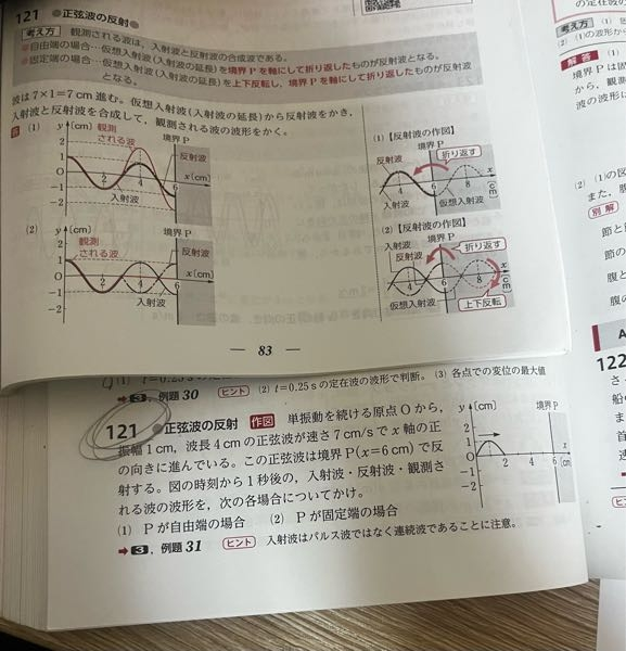 物理基礎 何故観測される波はxが3〜6の時はちゃんと振幅が大きくなっているのに、0~3は入射波と同じなんですか？