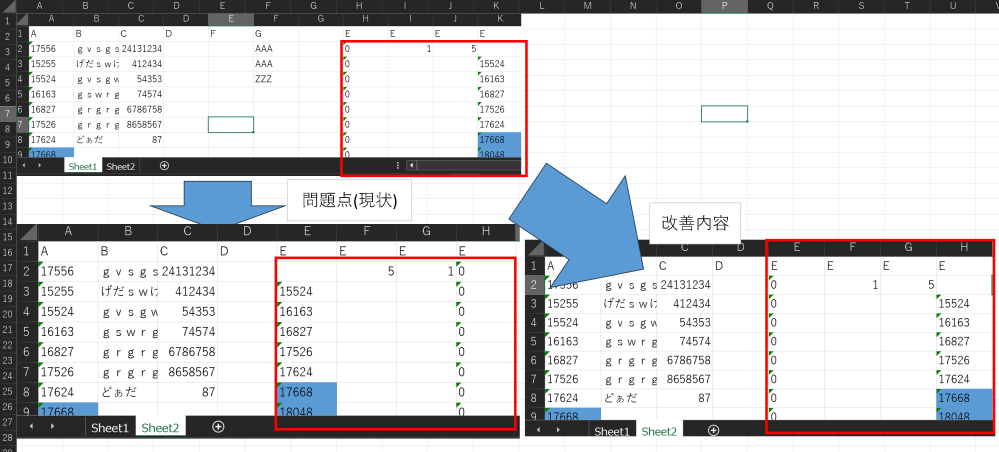 ExcelVBAについて質問です。 chatGPTに組んでもらいましたが上手くいかないため、どなたか作成をしていただきたいです。 問題点はsheet1とsheet2にA1セルの見出しが複数一致した際,sheet2にコピーしたらsheet1の配列順通りではなく、左から右の列順で張り付けられてしまう。 改善してほしい内容は、見出しが複数一致した場合はsheet１の配列通りに右から左の配列順に修正していただきたいです。 画像で問題、改善内容を掲載いたします。 お願いいたします。 下記はExcelVBAです。 Sub CopyMatchingColumns() Dim wsSource As Worksheet, wsDest As Worksheet Dim lastColSource As Integer, lastColDest As Integer Dim colSource As Integer, matchCol As Integer Dim lastRow As Integer Dim matchCount As Object ' シートの設定（Sheet1からSheet2へコピー） Set wsSource = ThisWorkbook.Sheets("Sheet1") ' 元データがあるシート Set wsDest = ThisWorkbook.Sheets("Sheet2") ' コピー先シート ' 最終行と最終列を取得 lastRow = wsSource.Cells(Rows.Count, 1).End(xlUp).row lastColSource = wsSource.Cells(1, Columns.Count).End(xlToLeft).Column lastColDest = wsDest.Cells(1, Columns.Count).End(xlToLeft).Column ' 見出しの出現回数をカウントするためのDictionary Set matchCount = CreateObject("Scripting.Dictionary") ' 元シートのA1セルをループして同じ見出しが複数回登場する場合を考慮 For colSource = 1 To lastColSource Dim header As String header = wsSource.Cells(1, colSource).Value If header <> "" Then ' 一致する列を右から左に探す For matchCol = lastColDest To 1 Step -1 If wsDest.Cells(1, matchCol).Value = header Then ' コピー対象列のカウントを増やす If Not matchCount.exists(header) Then matchCount.Add header, matchCol Else matchCount(header) = matchCount(header) - 1 End If ' コピー処理（右から左に） wsSource.Columns(colSource).Copy wsDest.Columns(matchCount(header)).PasteSpecial Paste:=xlPasteAll Exit For End If Next matchCol End If Next colSource Application.CutCopyMode = False MsgBox "一致した列のすべての値をコピーしました。", vbInformation End Sub