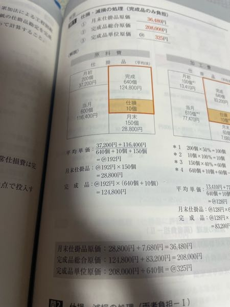 仕損の完成品のみの負担の問題で 仕損の個数を完成品に入れて、完成... - 教えて！しごとの先生｜Yahoo!しごとカタログ