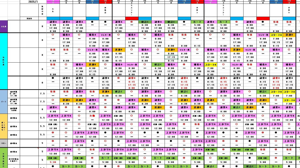 シフト表作成について質問です。 1部署約20名程保持している所属長になります。 一ヶ月分のシフト表をエクセルで作っていますが、細かくなってしまし 見ずらい表になっていますので、大きな文字で見やすい表にしてあげたいです。 この20名の中には、8時間勤務の正社員もいれば 時短勤務のパートも混在しており、人それぞれ出勤時間も違えば 勤務時間も異なりシフトパターン（出勤時間・業務内容）が30種類を 越えております。 現状プルダウンを利用し、業務内容を選択すれば出勤時間が自動反映するように 設定しております。 また、同じカテゴリーの業務内容には条件付き書式・セルの強調指示ルール・文字列からセルの自動着色設定を行っております。 A3用紙一枚では文字が小さくなってしまいますので、A3用紙半月毎の 2枚に分け印刷し配布しております。 出来る限りA3用紙1枚の中に1ヶ月分を入れ、高齢者（70才台）の方でも 見やすいシフト表をつくってあげたいので、良い知恵をお願い致します